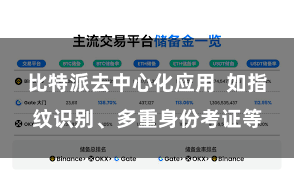 比特派去中心化应用  如指纹识别、多重身份考证等