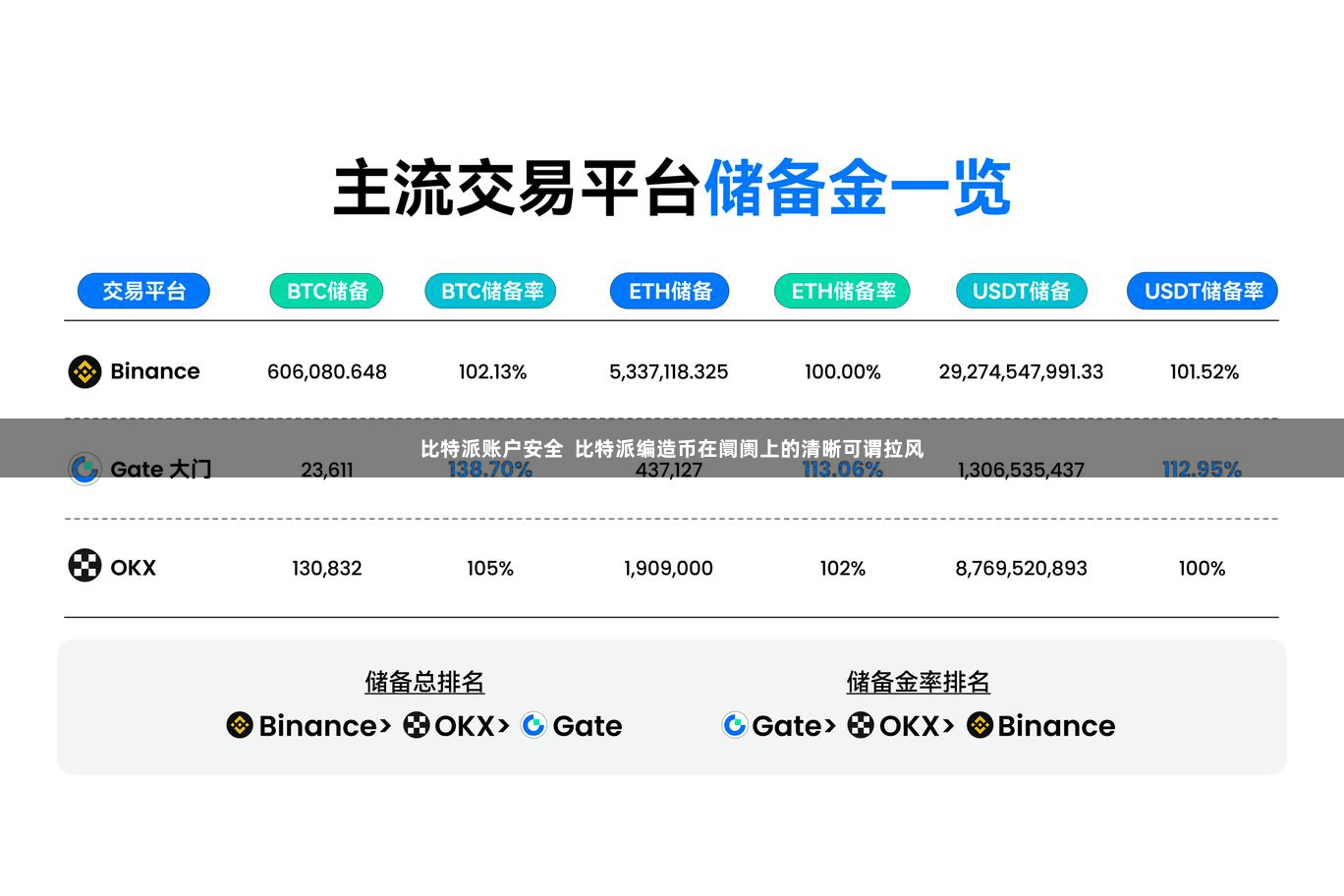 比特派账户安全 比特派编造币在阛阓上的清晰可谓拉风